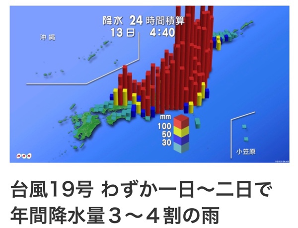 台風の影響が色々と