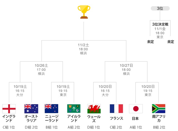 散髪も運動も気分を良くする方法です