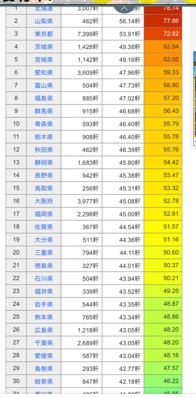 選んでくれる方々がいるから